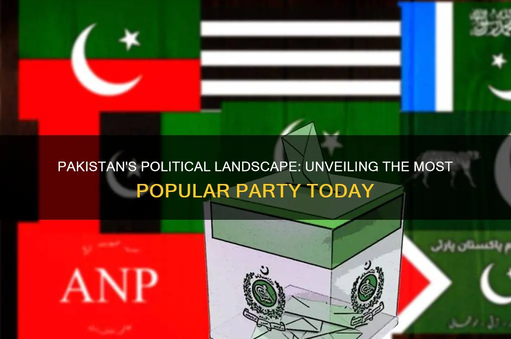 which is the most popular political party in pakistan