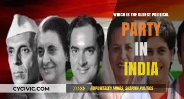 India's Oldest Political Party: A Historical Journey and Legacy