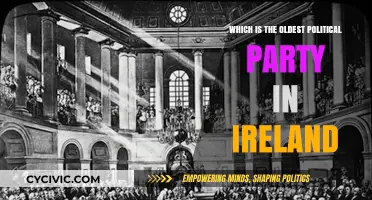 Ireland's Oldest Political Party: A Historical Overview of Its Origins