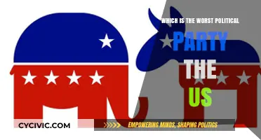 The Most Divisive and Ineffective Political Party in US History