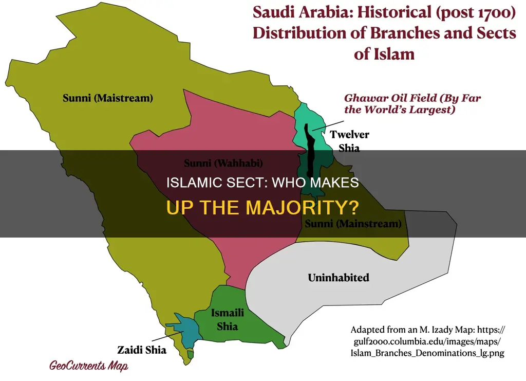which islamic sect constitutes majority in the muslim community
