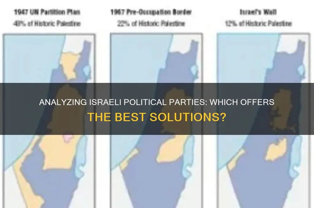 which israeli political party has the best solutions