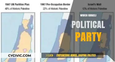 Understanding Israel's Political Landscape: Which Party Aligns with Your Values?