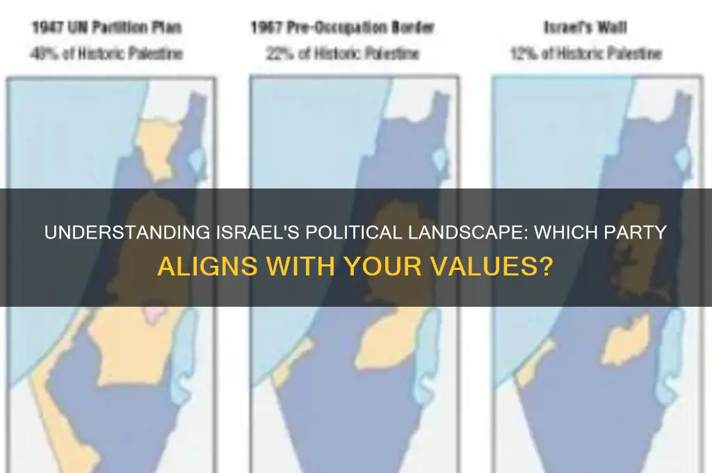 which israeli political party