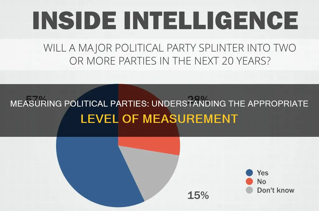 which level of measurement for political parties