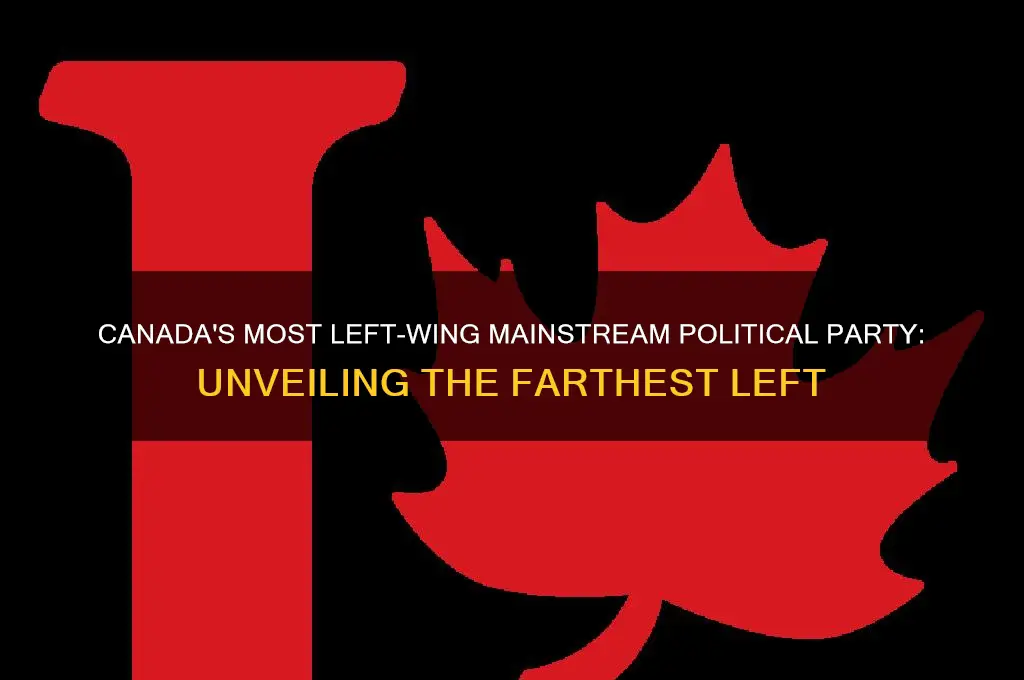 which mainstream political party is farthest left in canada