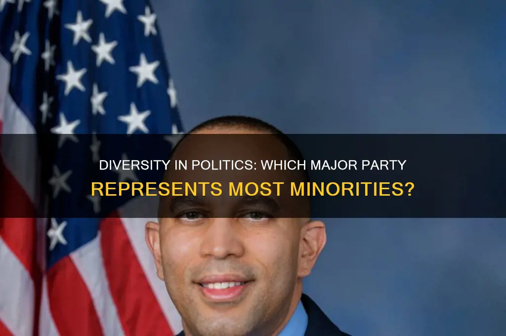 which major political party has most minorities