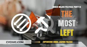 Exploring the Political Spectrum: Which Party Leans Farthest Left?