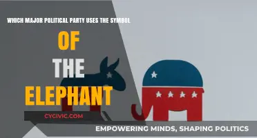 The Elephant's Political Legacy: Unveiling the Party Behind the Symbol