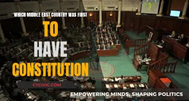 The Race for Democracy: Which Middle East Country Led?