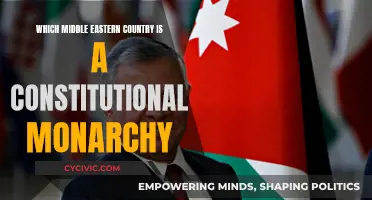Constitutional Monarchy in the Middle East: A Country Overview