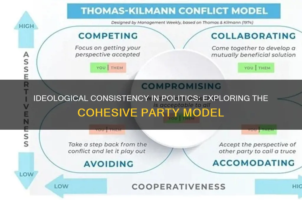 which model holds that political parties should be ideologically consistent