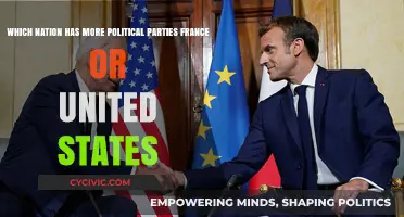 Comparing Political Landscapes: France vs. USA Party Systems Explored