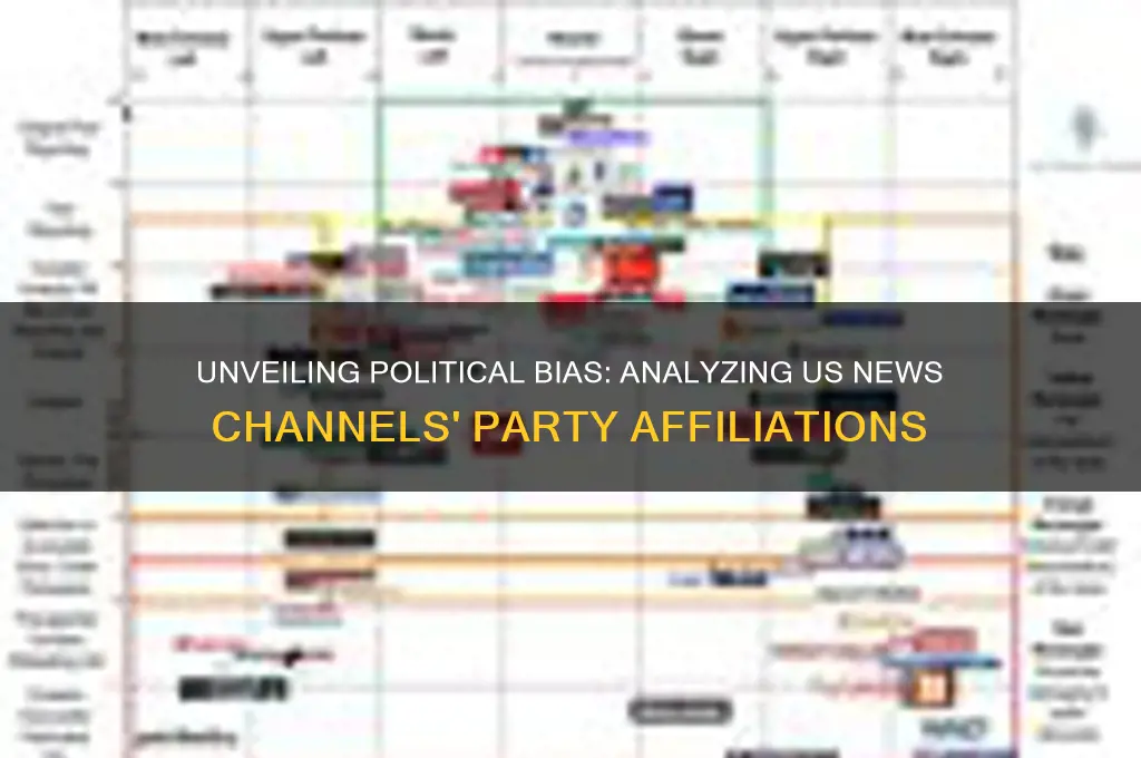 which news channel supports which party usa