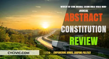 Which Countries Use Non-Judicial Abstract Constitutional Review?