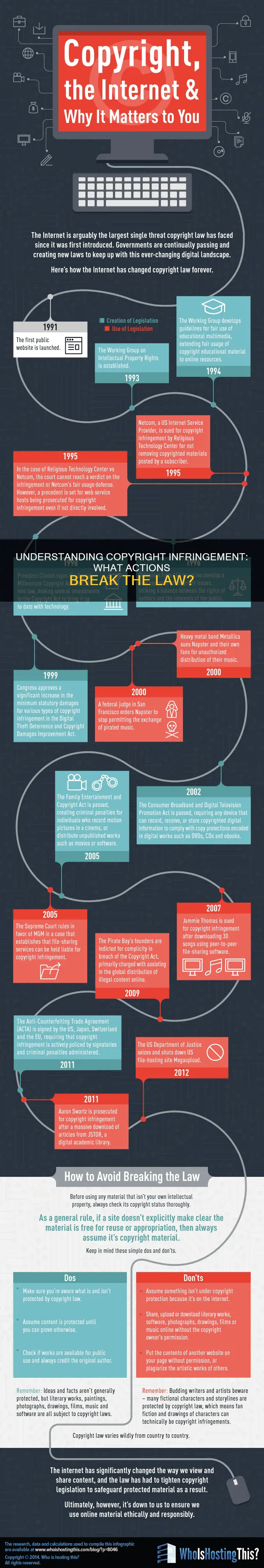 which of the following acts constitutes copyright infringement