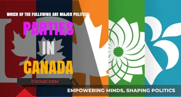 Exploring Canada's Major Political Parties: A Comprehensive Overview