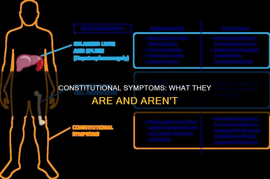 which of the following are not constitutional symptoms