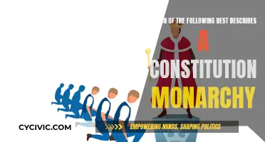 Key Characteristics of a Constitutional Monarchy