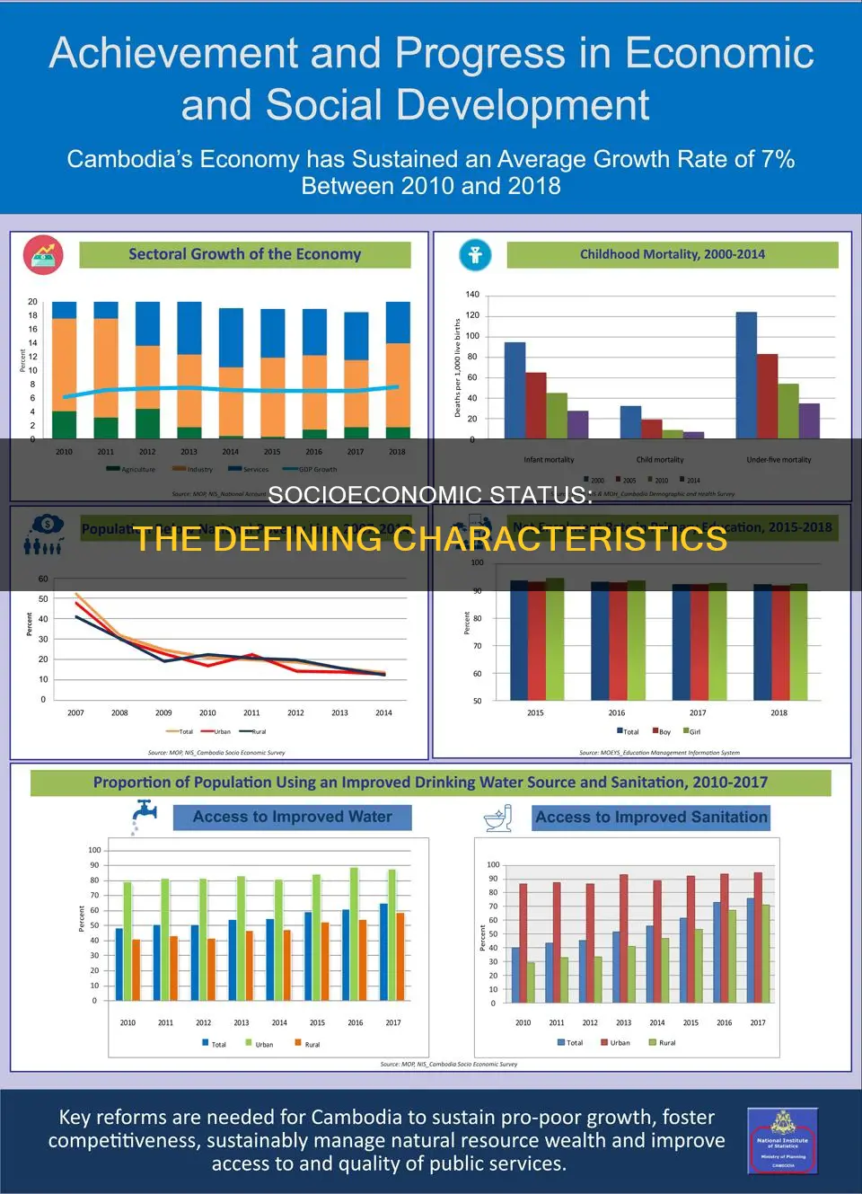 which of the following characteristics constitutes one socioeconomic status