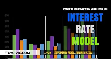 Interest Rate Models: Key Components and Factors