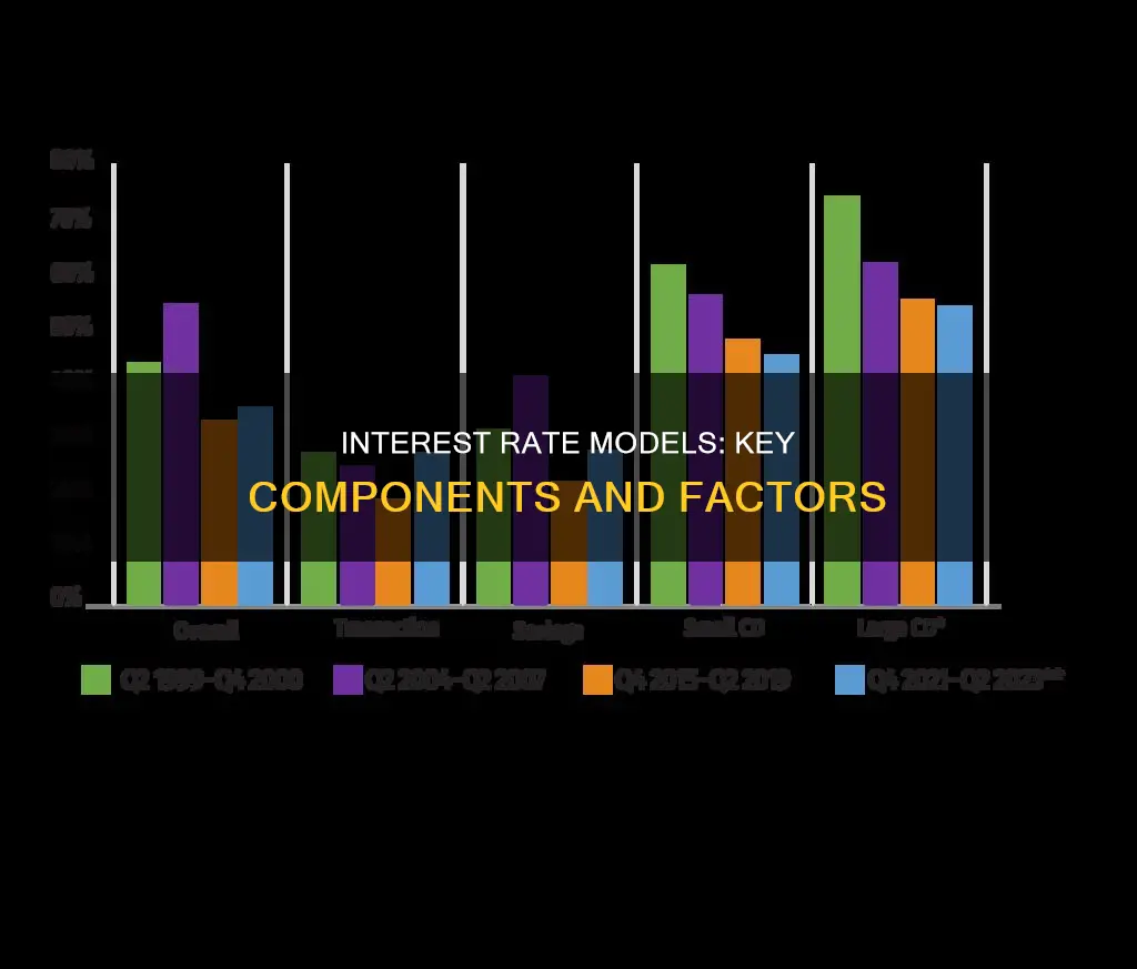 which of the following constitute the interest rate model