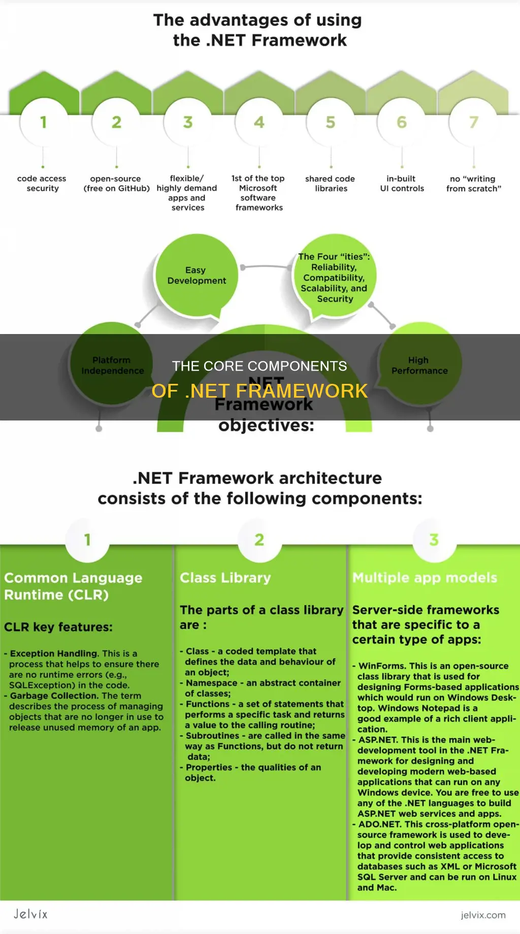 which of the following constitute the net framework