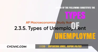 Understanding Different Types of Unemployment