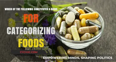 Food Categorization: The Basis of Nutritional Science