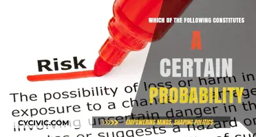 Understanding Certainty: What Constitutes Certain Probability?