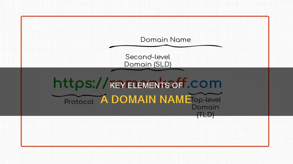 which of the following constitutes a domain name