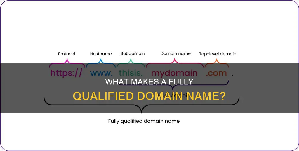 which of the following constitutes a fully qualified domain name