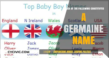 How to Create a Germaine Name: A Guide