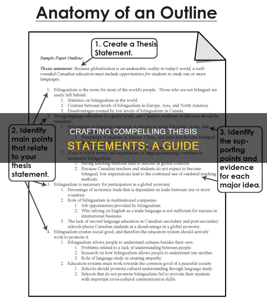 which of the following constitutes a good thesis statement