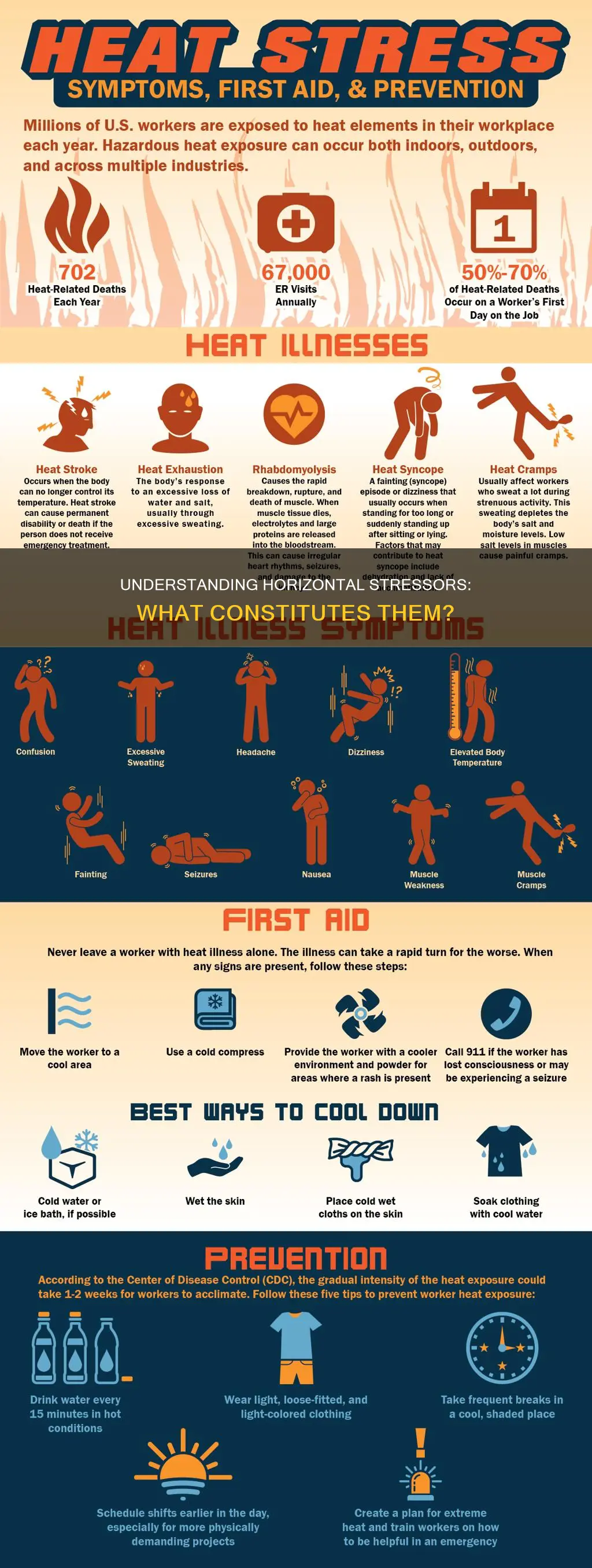 which of the following constitutes a horizontal stressor