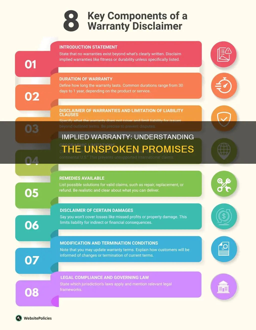 which of the following constitutes an implied warranty