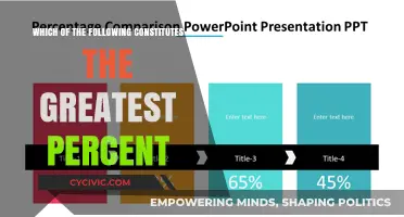 Percentages: Understanding the Greatest Value