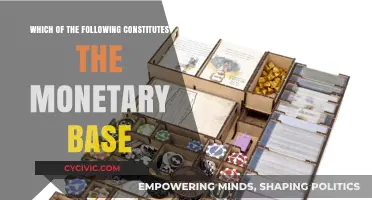 The Monetary Base: What's Included in This?