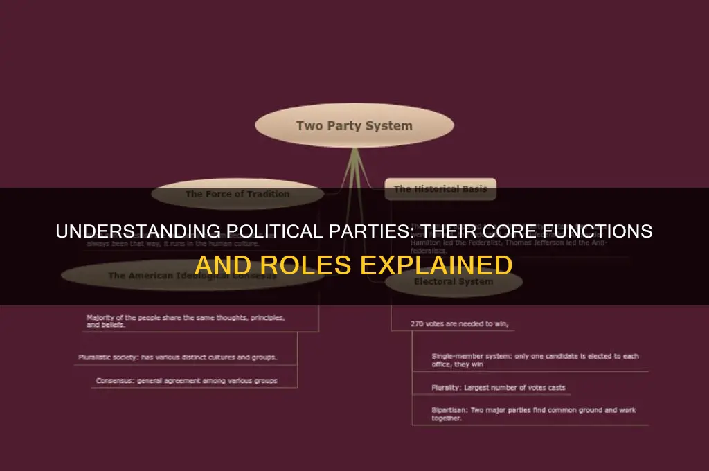 which of the following describes the function of political parties