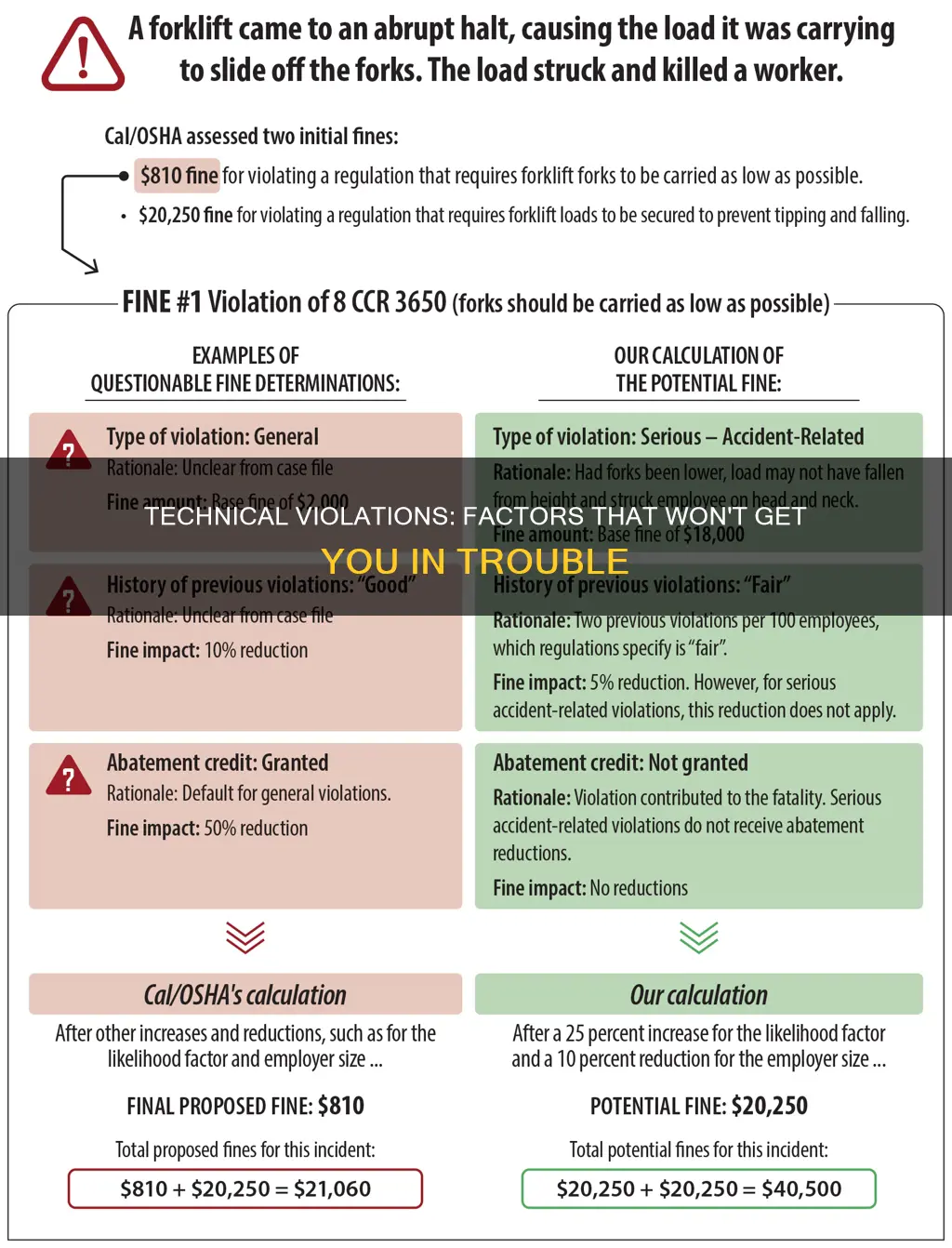 which of the following factors do not constitute technical violations