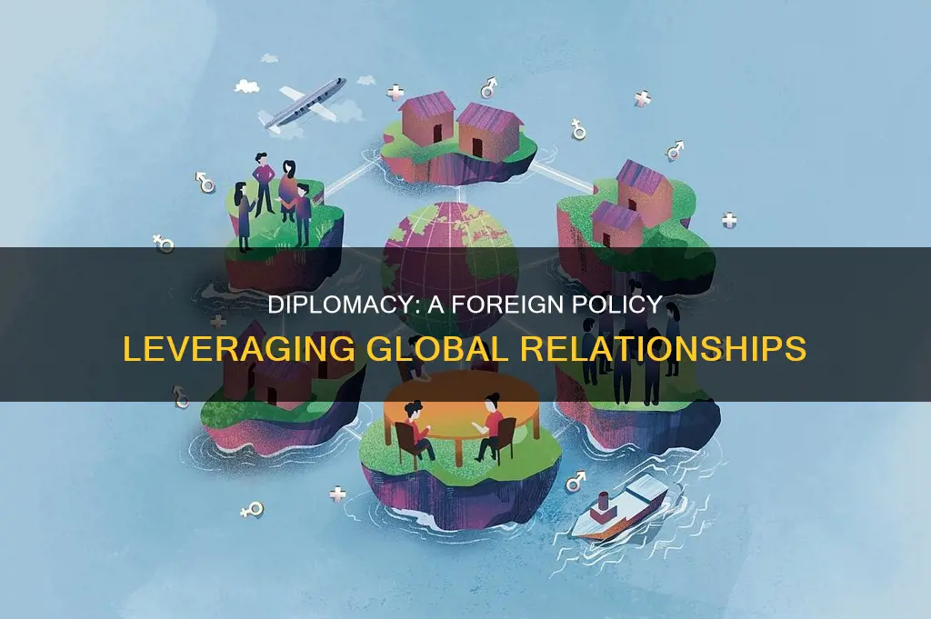 which of the following foreign-policy position is based on diplomacy