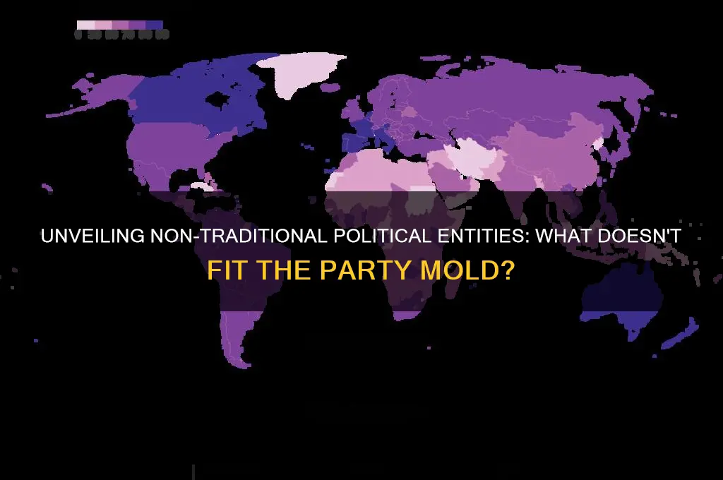 which of the following id not a traditional political party