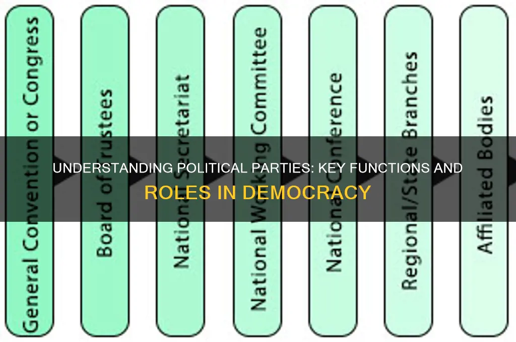 which of the following is a function of political parties