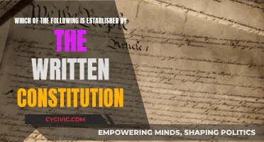 The Written Constitution: Establishing the Foundations of Governance
