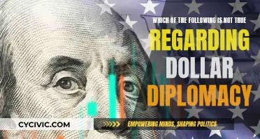 Dollar Diplomacy: Untrue Myths and Misconceptions