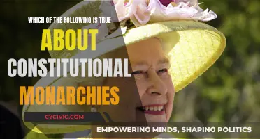 Monarchs With Limits: Understanding Constitutional Monarchies