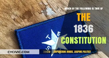 The 1836 Constitution: A Foundation of Rights and Freedoms