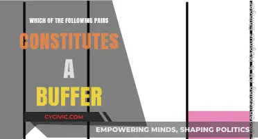 The Perfect Chemistry: Identifying Buffer Solutions