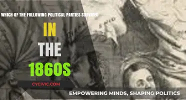 Surviving the 1860s: Political Parties That Endured the Turbulent Decade