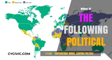 Which Political System Best Fits Your Values? A Comprehensive Guide